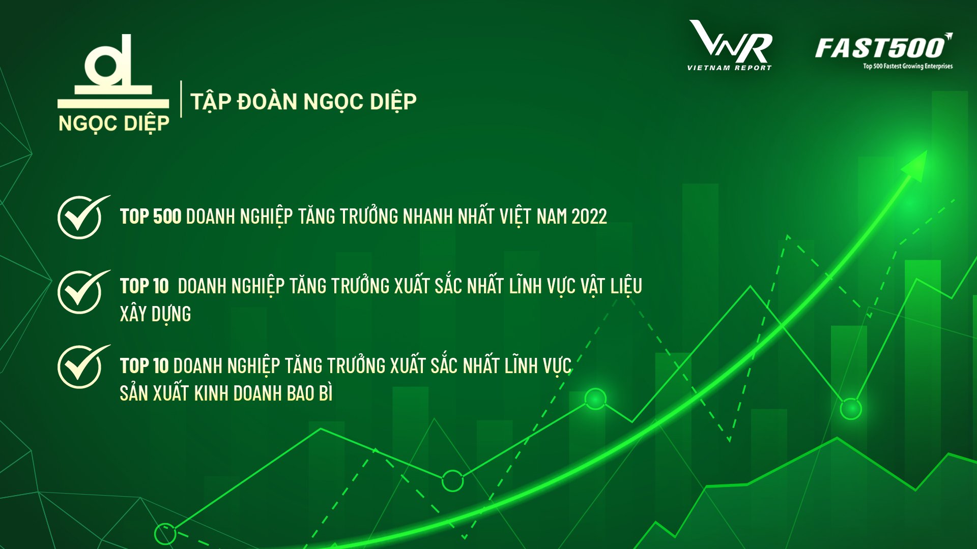 Tập đoàn Ngọc Diệp: top doanh nghiệp tăng trưởng xuất sắc nhất năm 2022